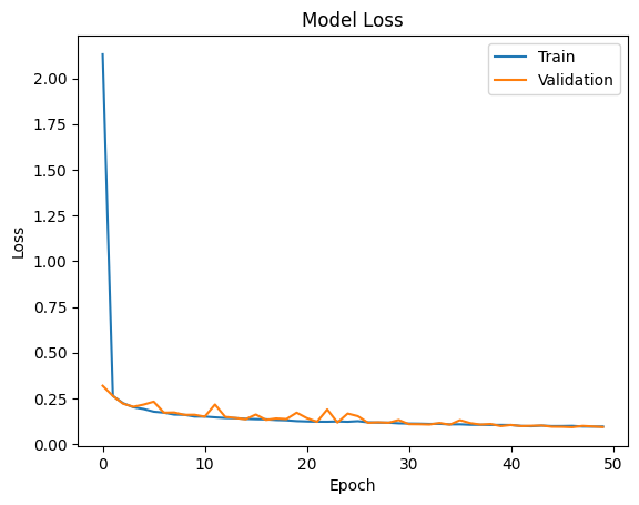 Binary Base Model Loss