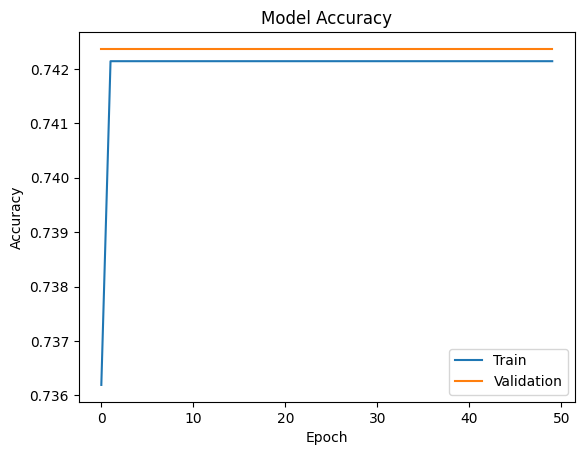 Binary Base Model Accuracy
