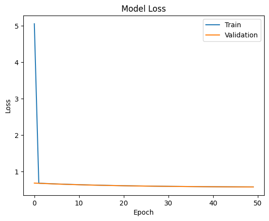 Binary Dense Model Loss