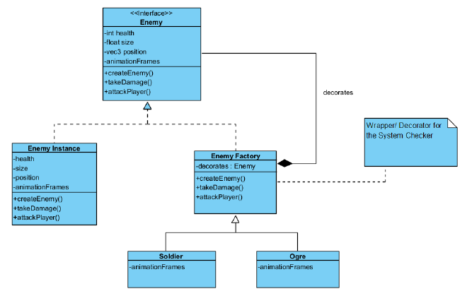 Image: UML Diagram for the Enemy Factory setup
