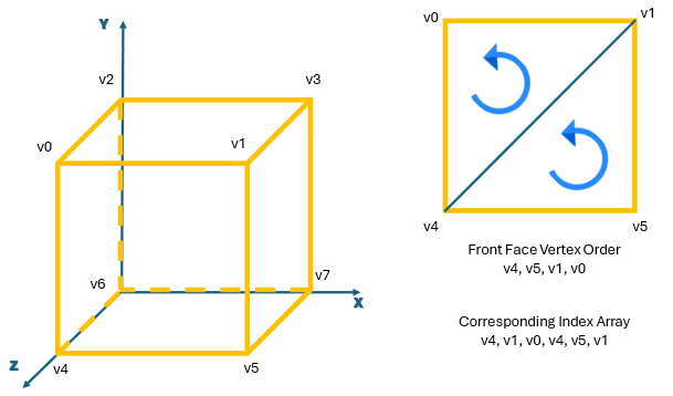 Image: Vertices being added to mesh